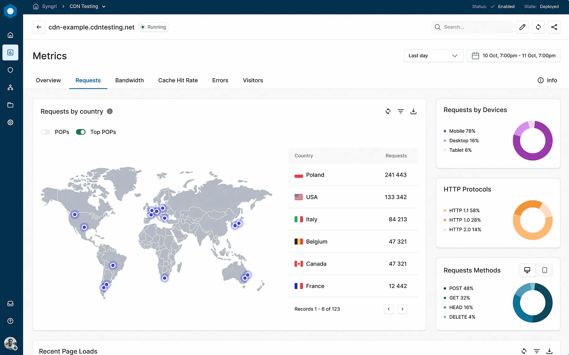 Workflow screen